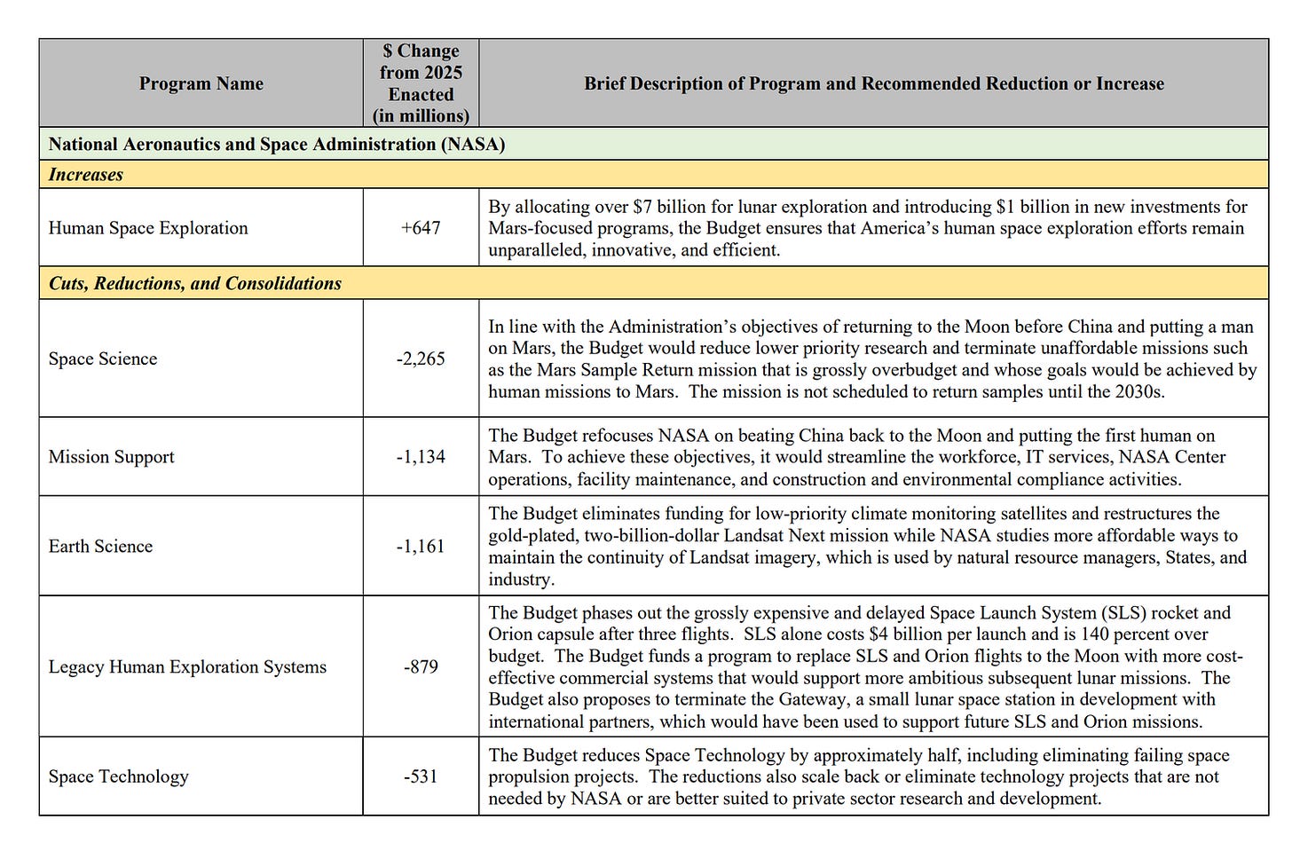 Article content Article content
