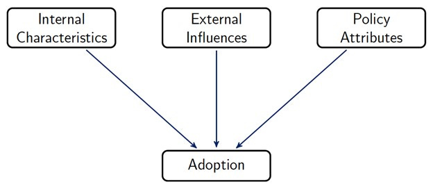 What Do We Know About How Policies Spread? – Policy & Politics Journal Blog