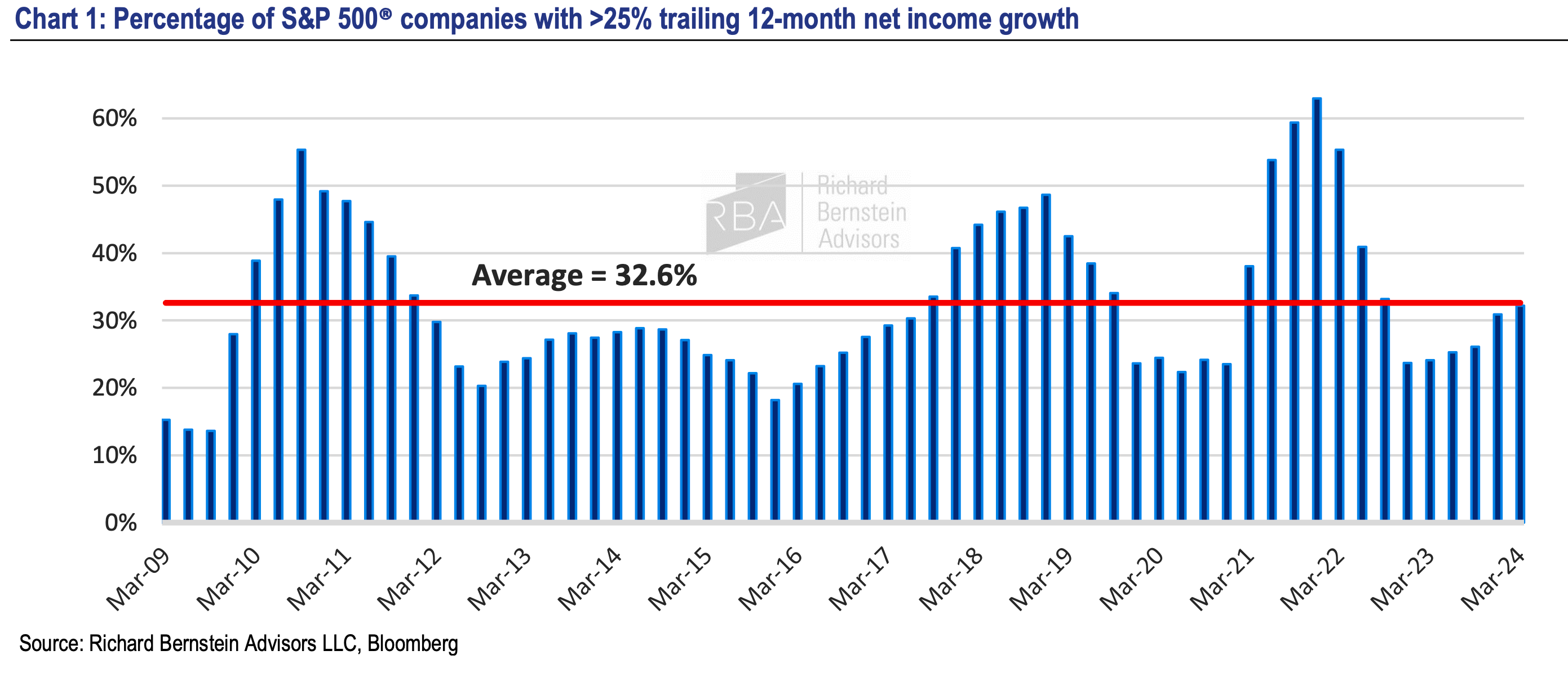 6 charts that help explain why stocks are going up 📈