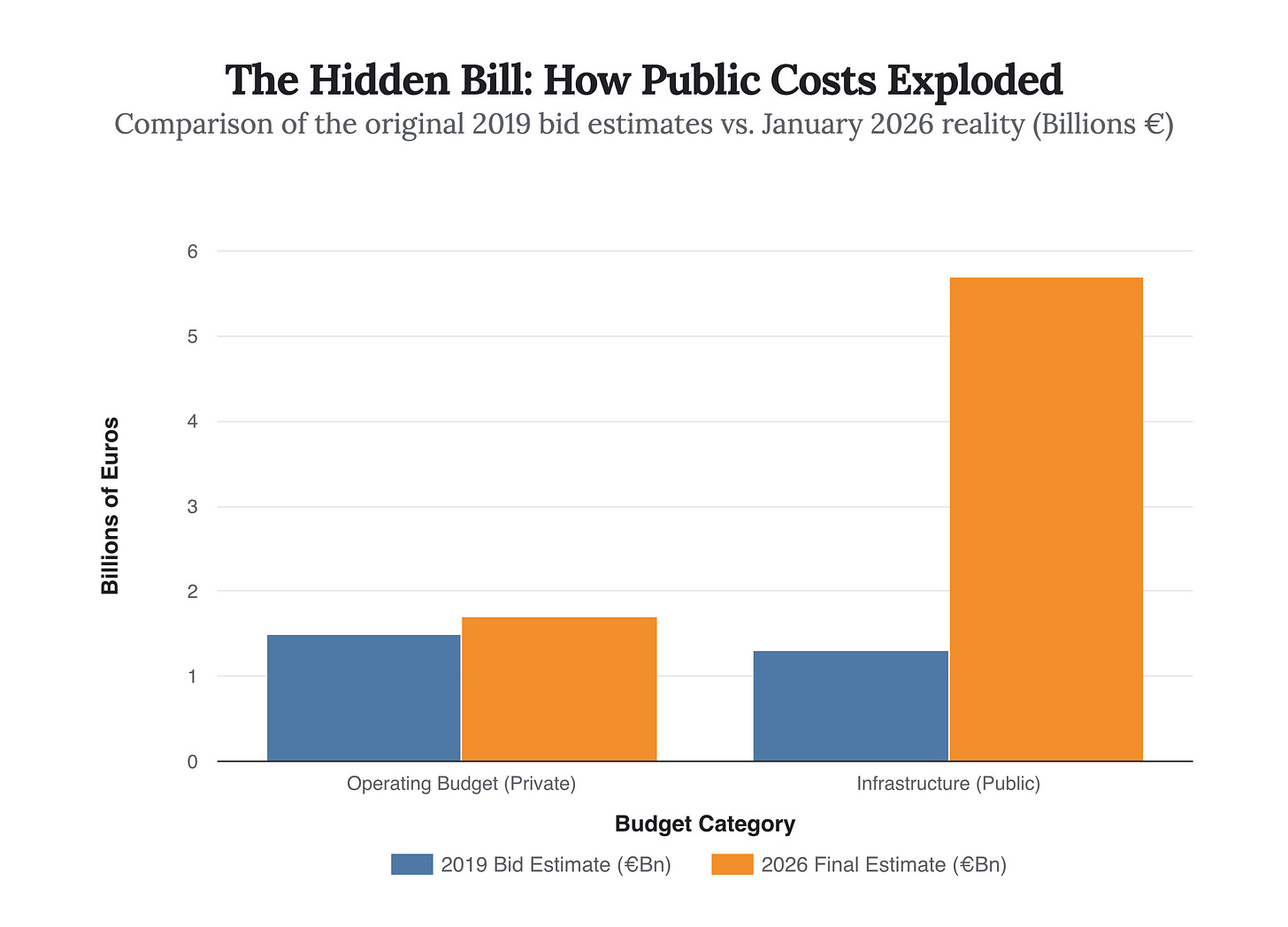 Generated Chart Generated Chart