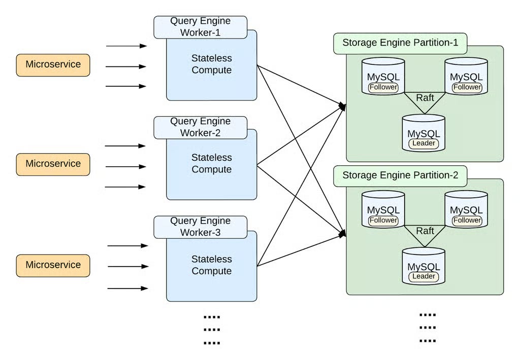Data Engineering Digest, January 2026