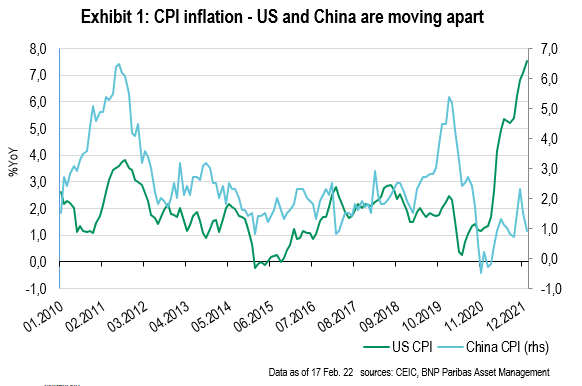 US and China Decouple