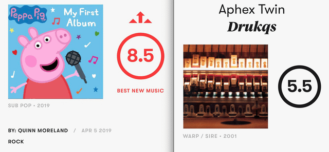 r/aphextwin - Thank you Pitchfork !