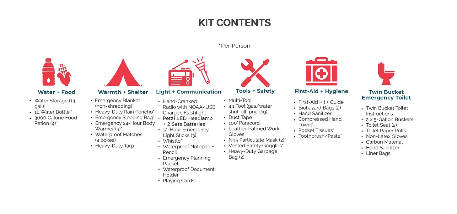 A screenshot of one of Cascadia Ready's survival kits, showing water + food, warmth + shelter, light + communication tools, and other safety equipment