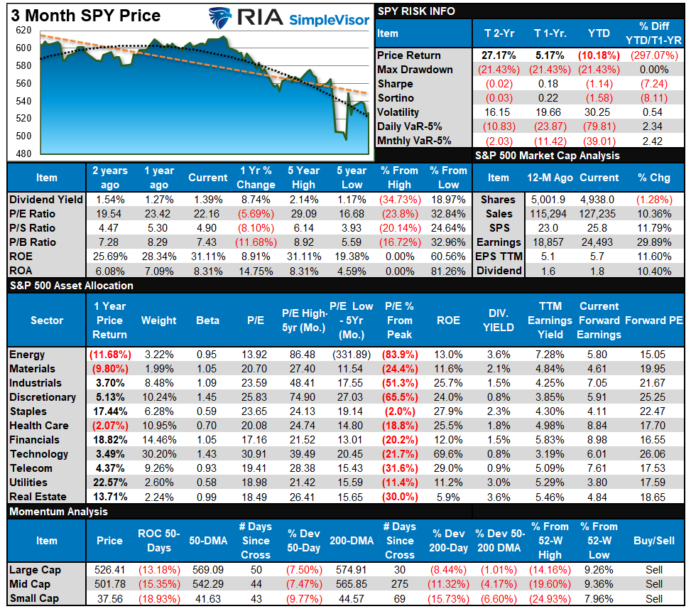 S&P 500 Tear Sheet S&P 500 Tear Sheet
