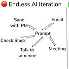 Use AI Thinking Time to Think: A Workflow for Productive Engineers