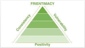 Ep. 40: Frientimacy with Shasta Nelson ... Ep. 40: Frientimacy with Shasta Nelson ...
