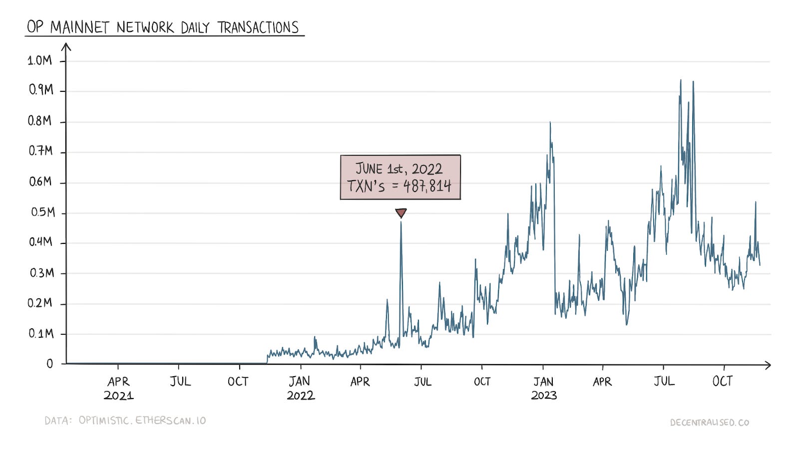 Stress Testing - by Saurabh Deshpande - Decentralised.co