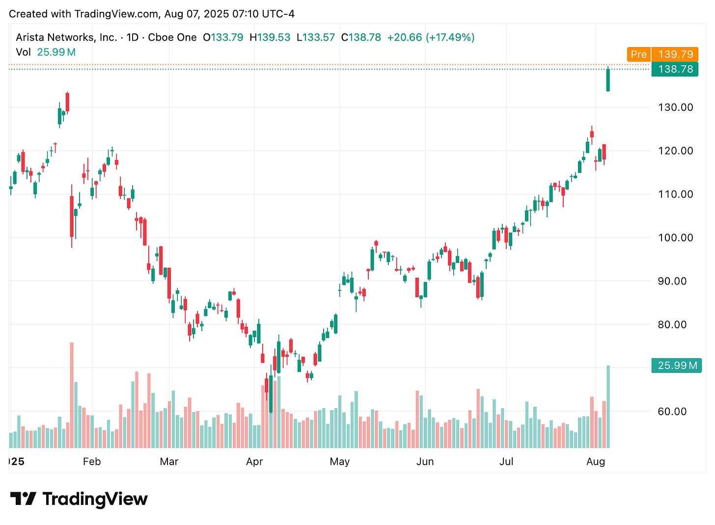 TradingView chart TradingView chart