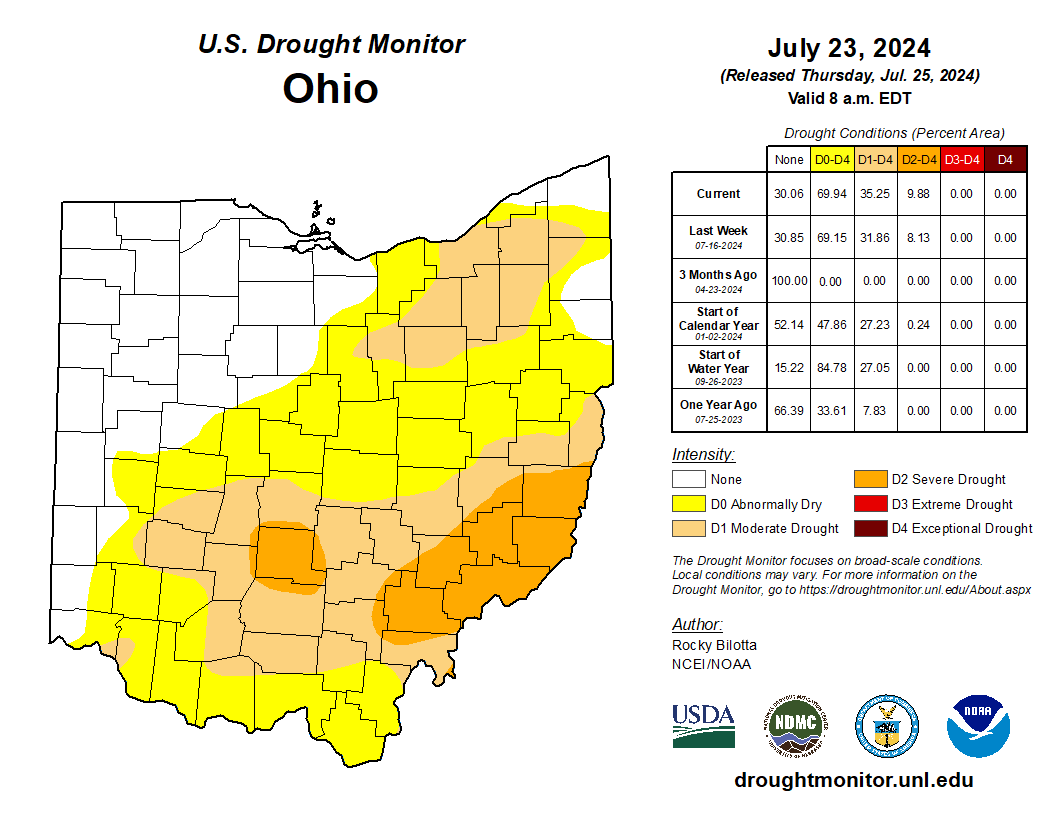 Drought Monitor for OH