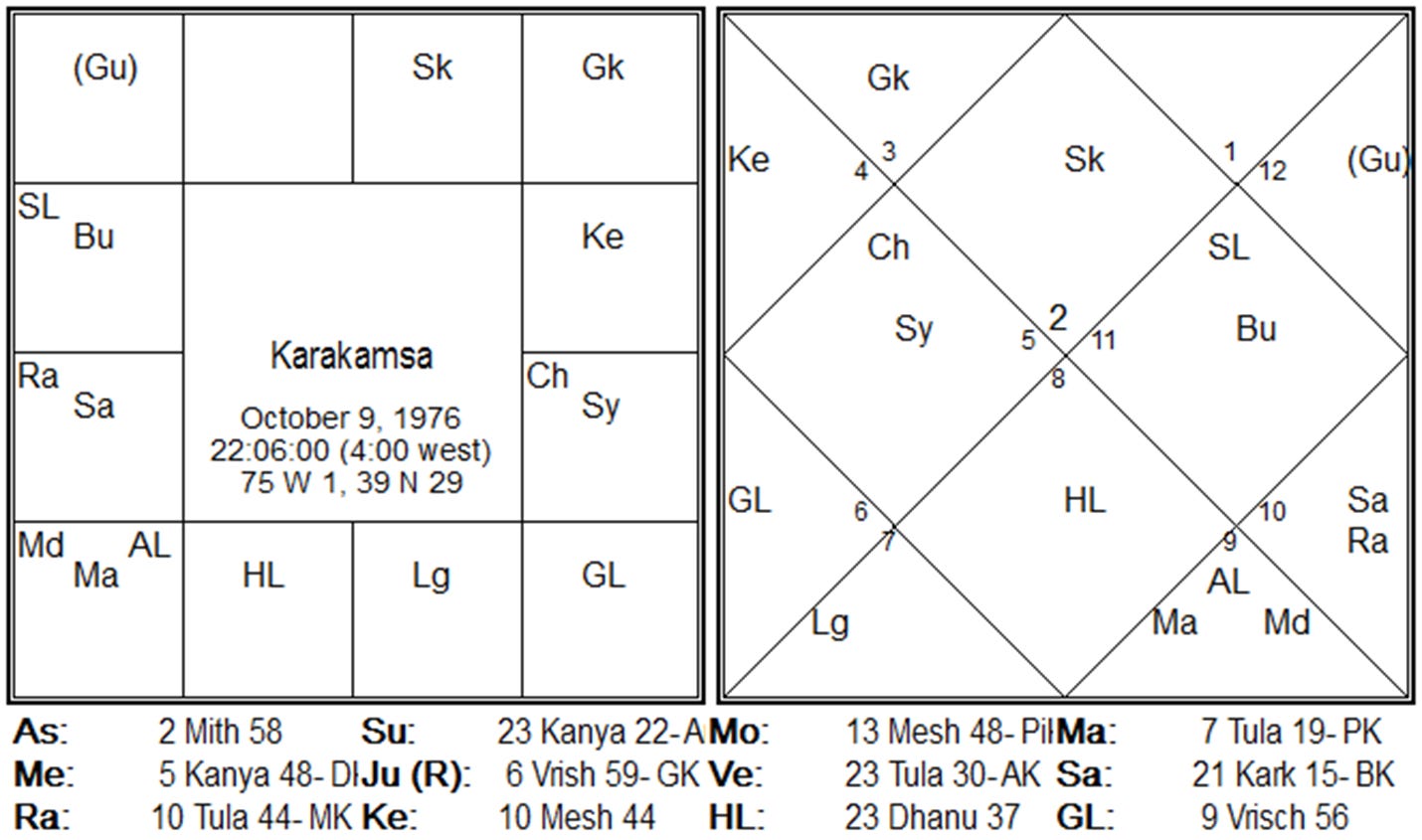 Guru Bhakti in the Ninth Bhāva Case 2 second chart