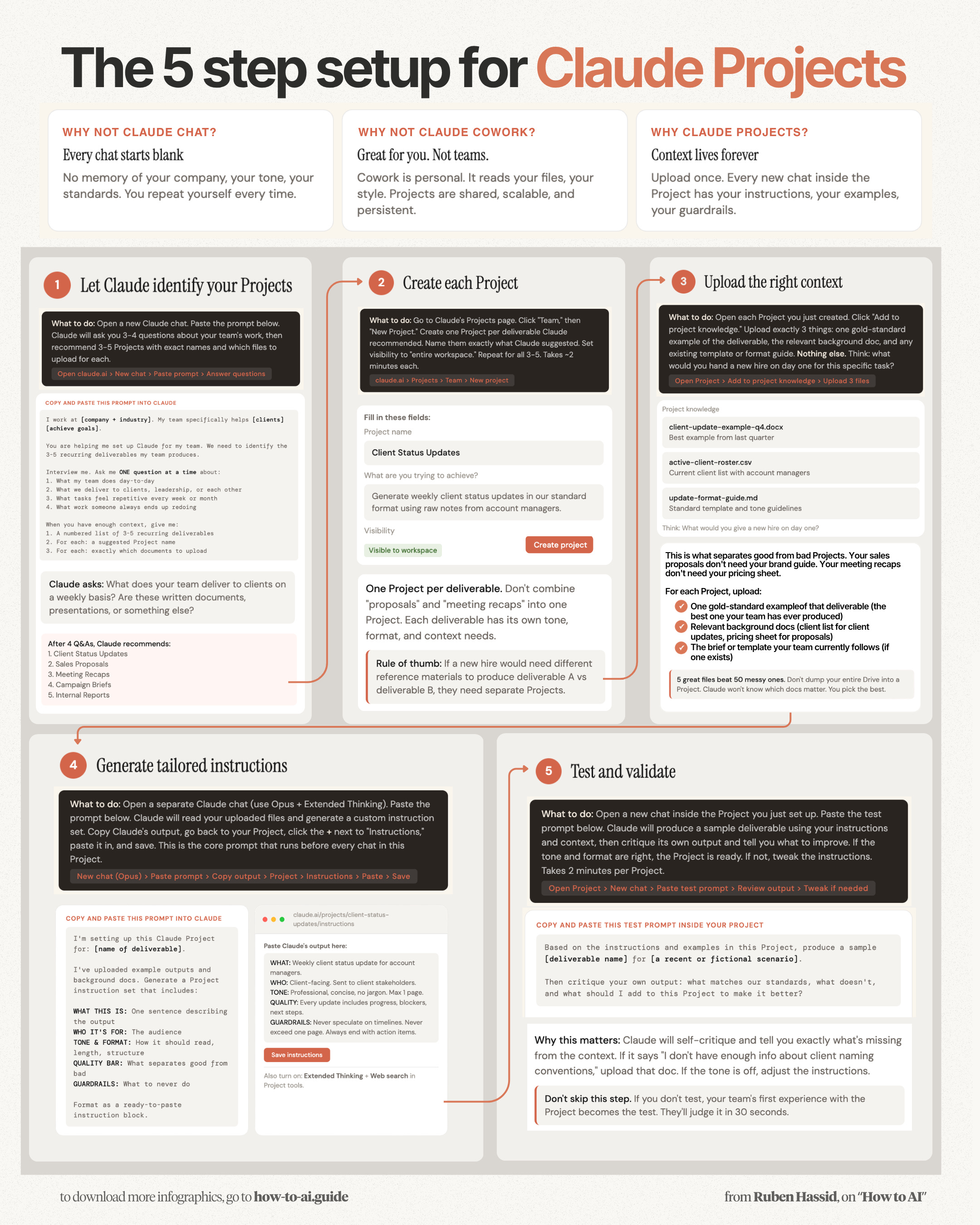 Ruben Hassid (@ruben): "You're using Claude wrong. Here's how to it set ...
