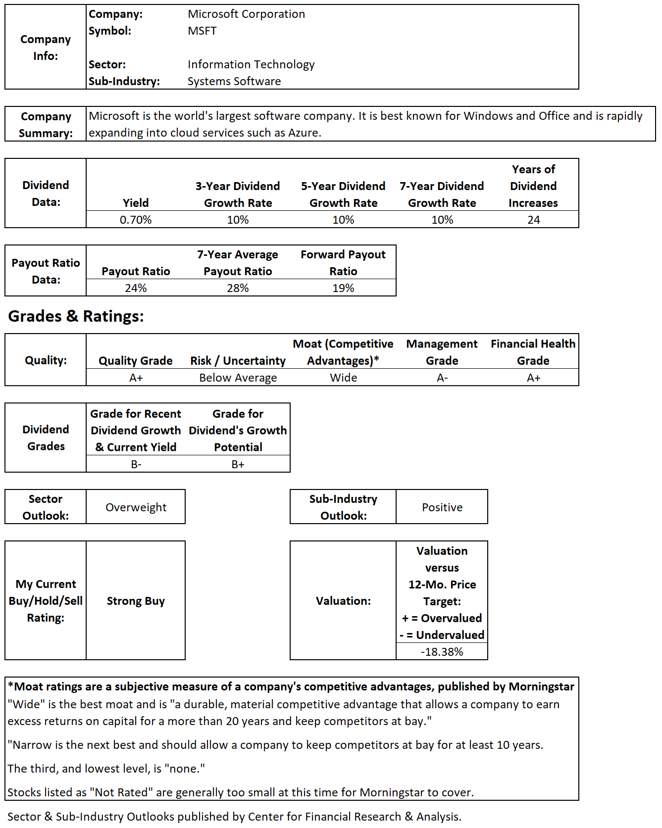 Expanded Portfolio Holdings with Buy-Hold-Sell Ratings: Dividend-Growth ...