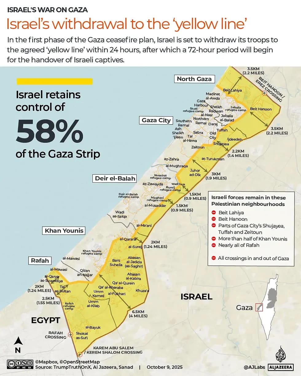 Map showing Israeli military control zones across the Gaza Strip under the October 2025 ceasefire Yellow Line framework