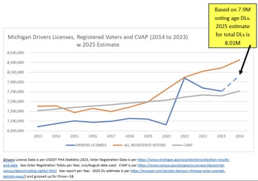 August 2025 Chairman's Corner Newsletter