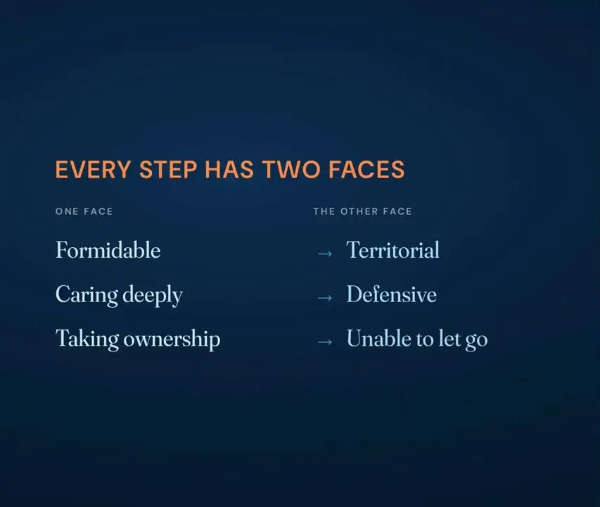Slide comparing ownership strengths with risks: formidable and territorial, caring deeply and defensive, taking ownership and unable to let go Slide comparing ownership strengths with risks: formidable and territorial, caring deeply and defensive, taking ownership and unable to let go