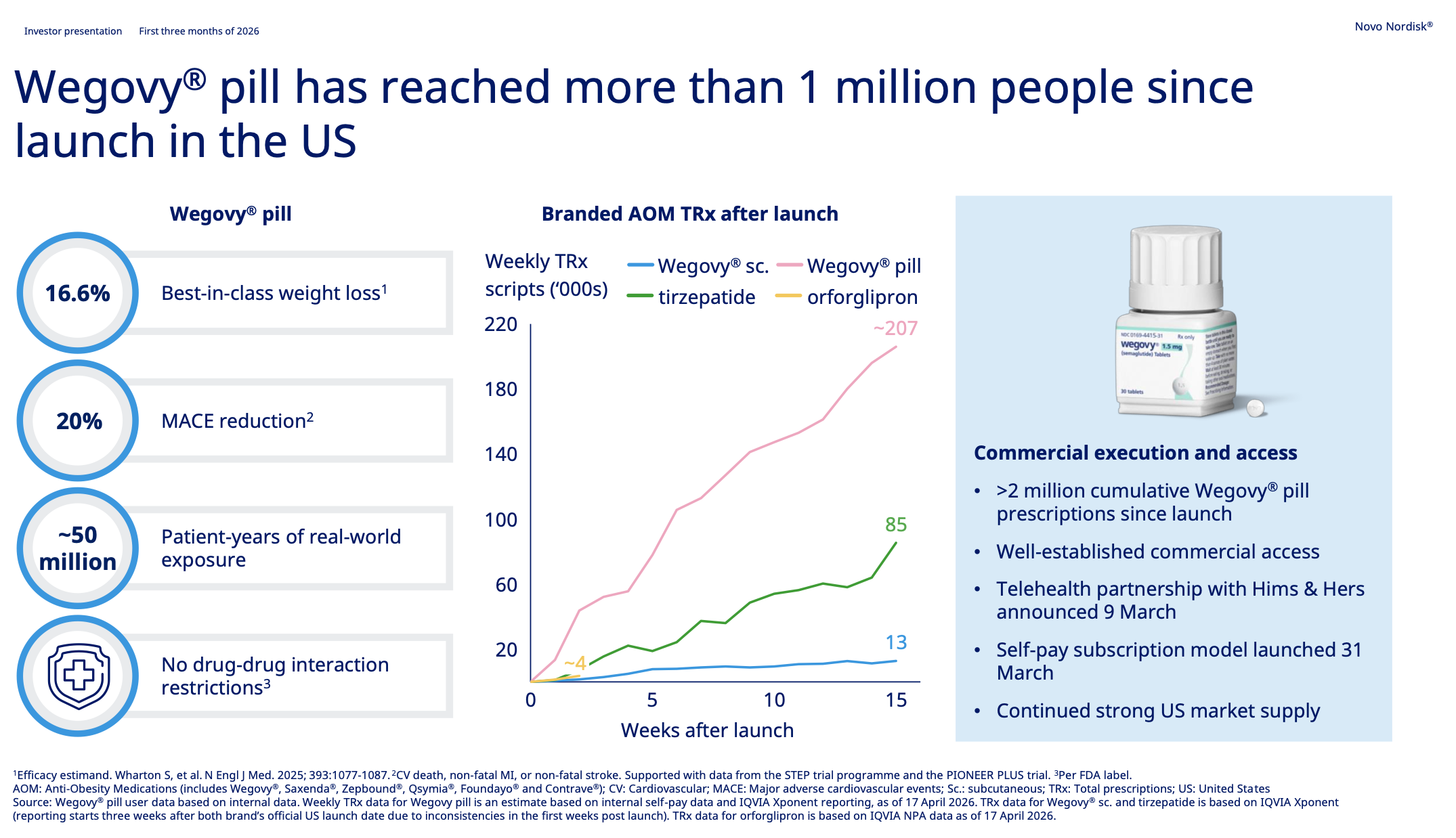 iqvia semaglutide tirzepatide prescriptions q3 2024 Q1 2026: The Wegovy pill tilts the Novo Nordisk sentiment