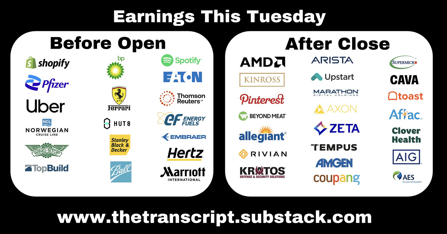Markets Update - 11/02/25 - by Neil Sethi