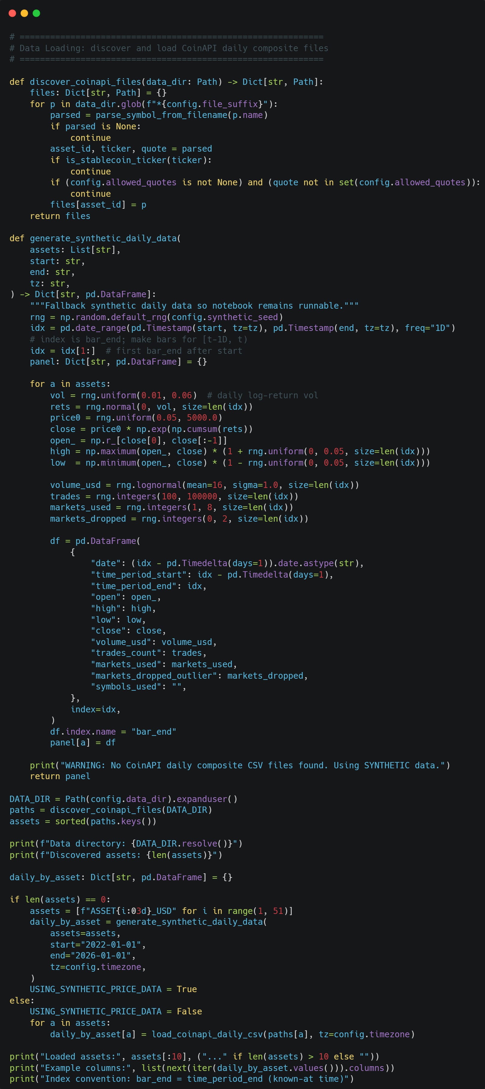 The Myth of Factor-Free Crypto - VertoxQuant