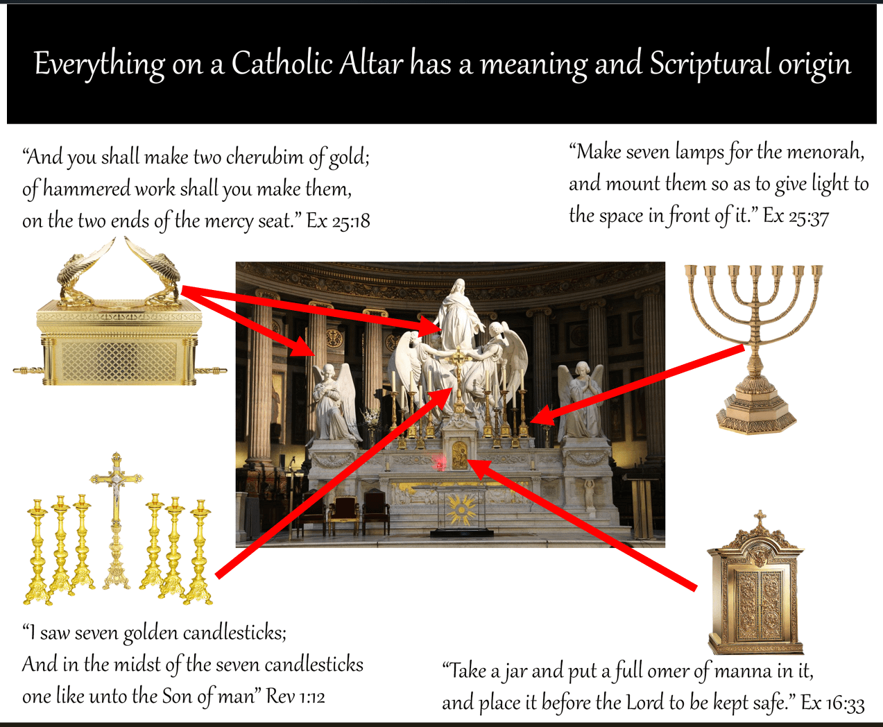 Why do/should Catholic altars have seven candlesticks: : r/Catholicism