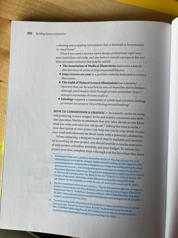 Photos of pages from the book mentioned in this post. Full content is cut-off, but basically points the reader my series on ethical use of images for science communication.