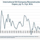 I got something for ya! 100 years of capex data
