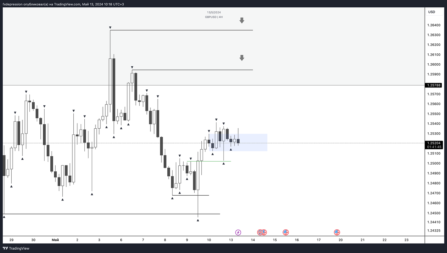OANDA:GBPUSD Chart Image by fxdepression