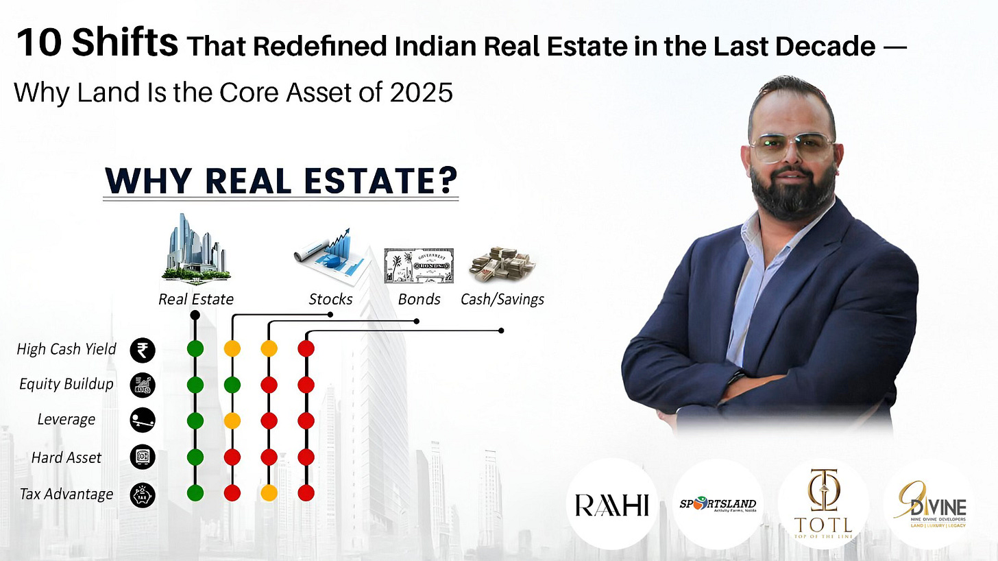 Kushal Dev Rathi explains 10 shifts that redefined Indian real estate in the last decade and why land is the core asset of 2025, with a comparison chart of real estate, stocks, bonds, and savings.
