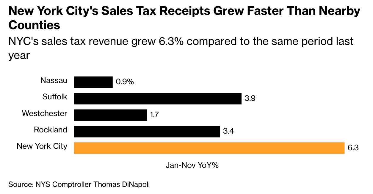 A graph of sales receipt

AI-generated content may be incorrect.