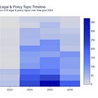 Ctrl+AI+Reg - Visualised #1 (12 June 2026)