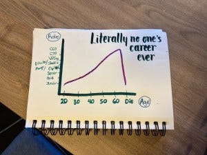Literally no one's career, ever. Literally no one's career, ever.