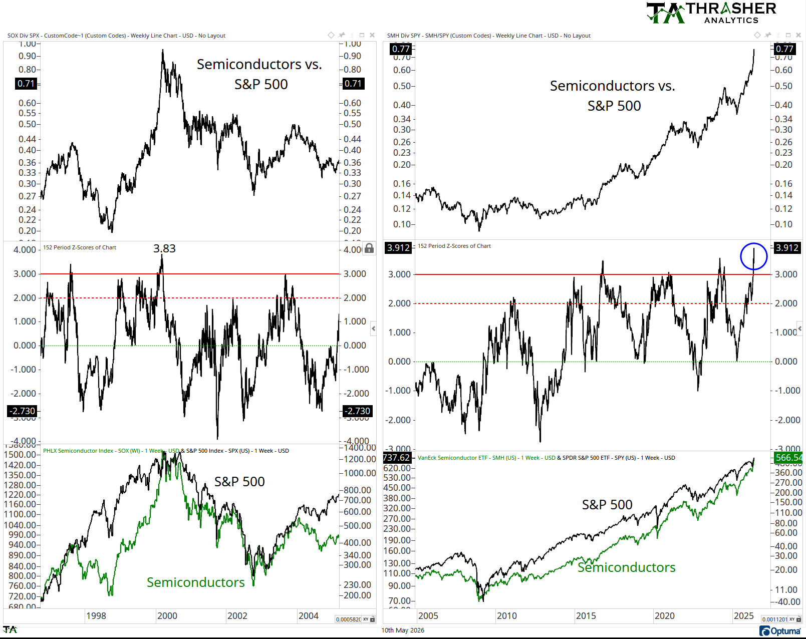 Updated Models & Spotlight Charts 5/10/2026