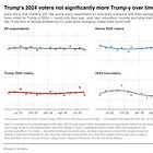 Two big questions about the polls right now