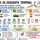 Framework da Geografia Temporal: Você está no Passado, Presente ou Futuro?