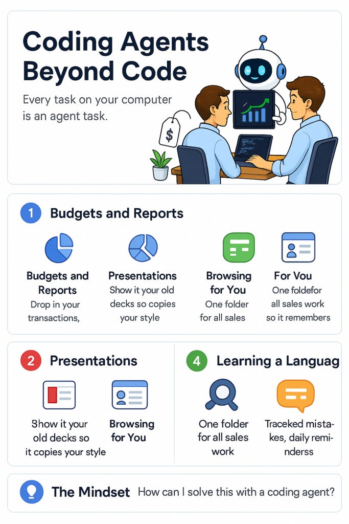 Perform office work with coding agents. Perform office work with coding agents.