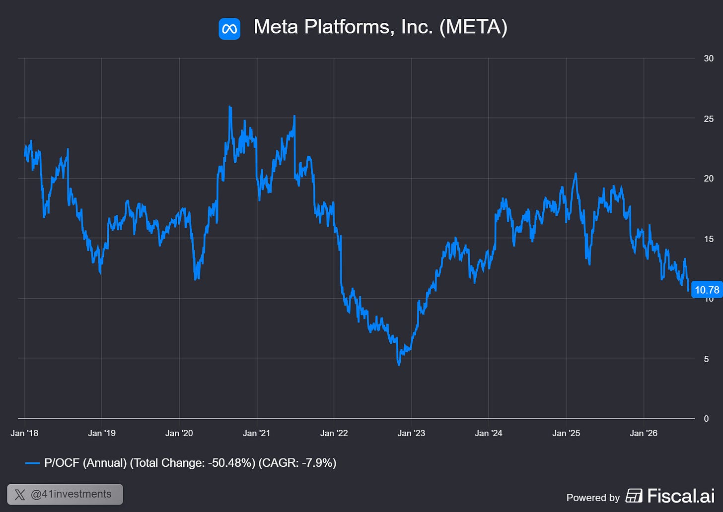 Chart preview