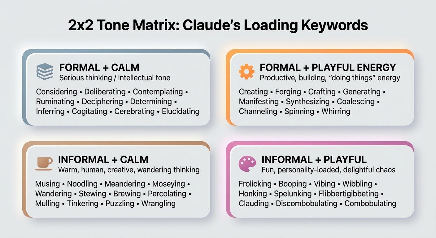 The Secret Design System Hiding in Claude’s Loading Screen