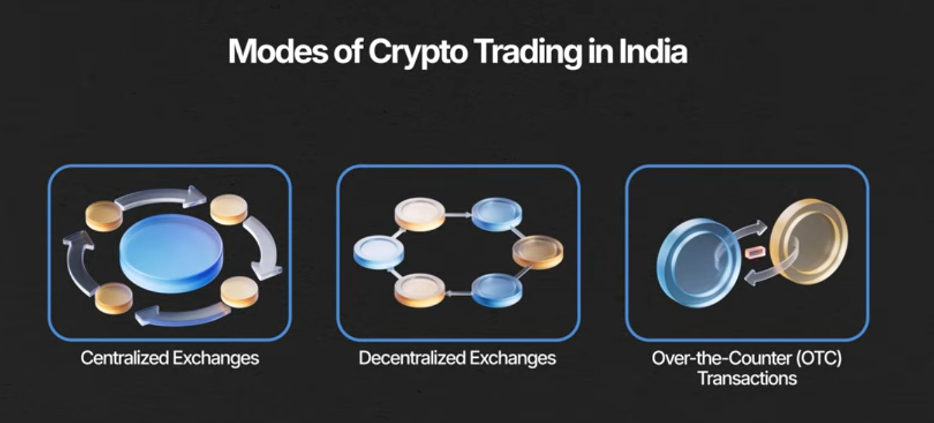 All about Crypto in India — Part 2