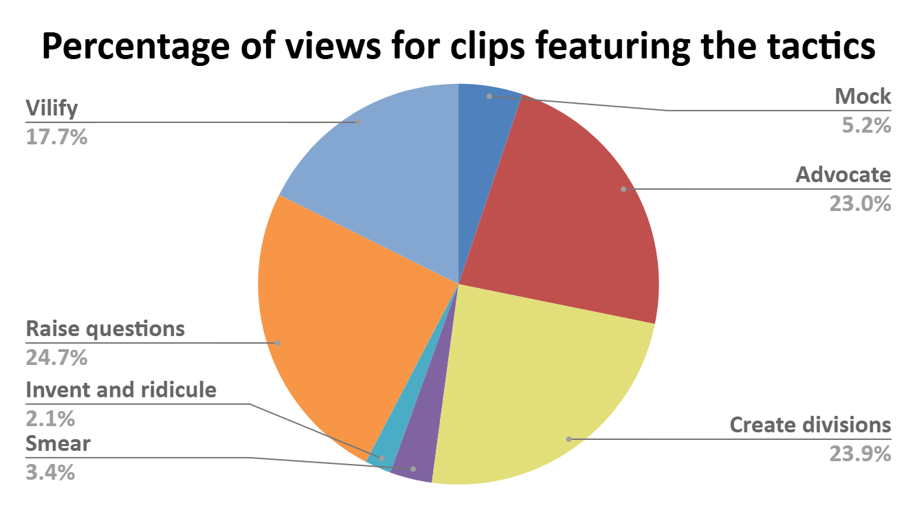 A pie chart with text

Description automatically generated