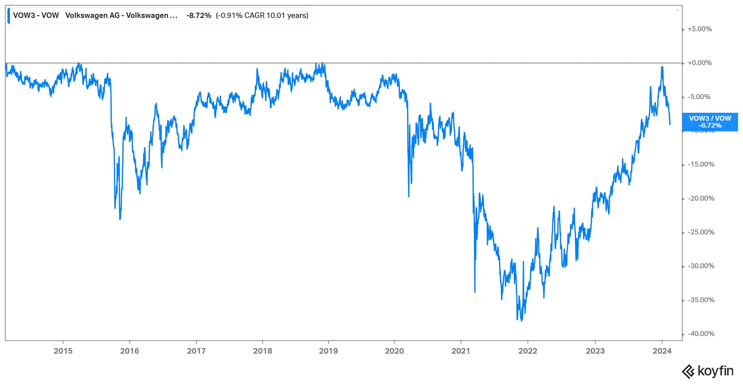 Research Notes: Volkswagen Looks Like Free Money