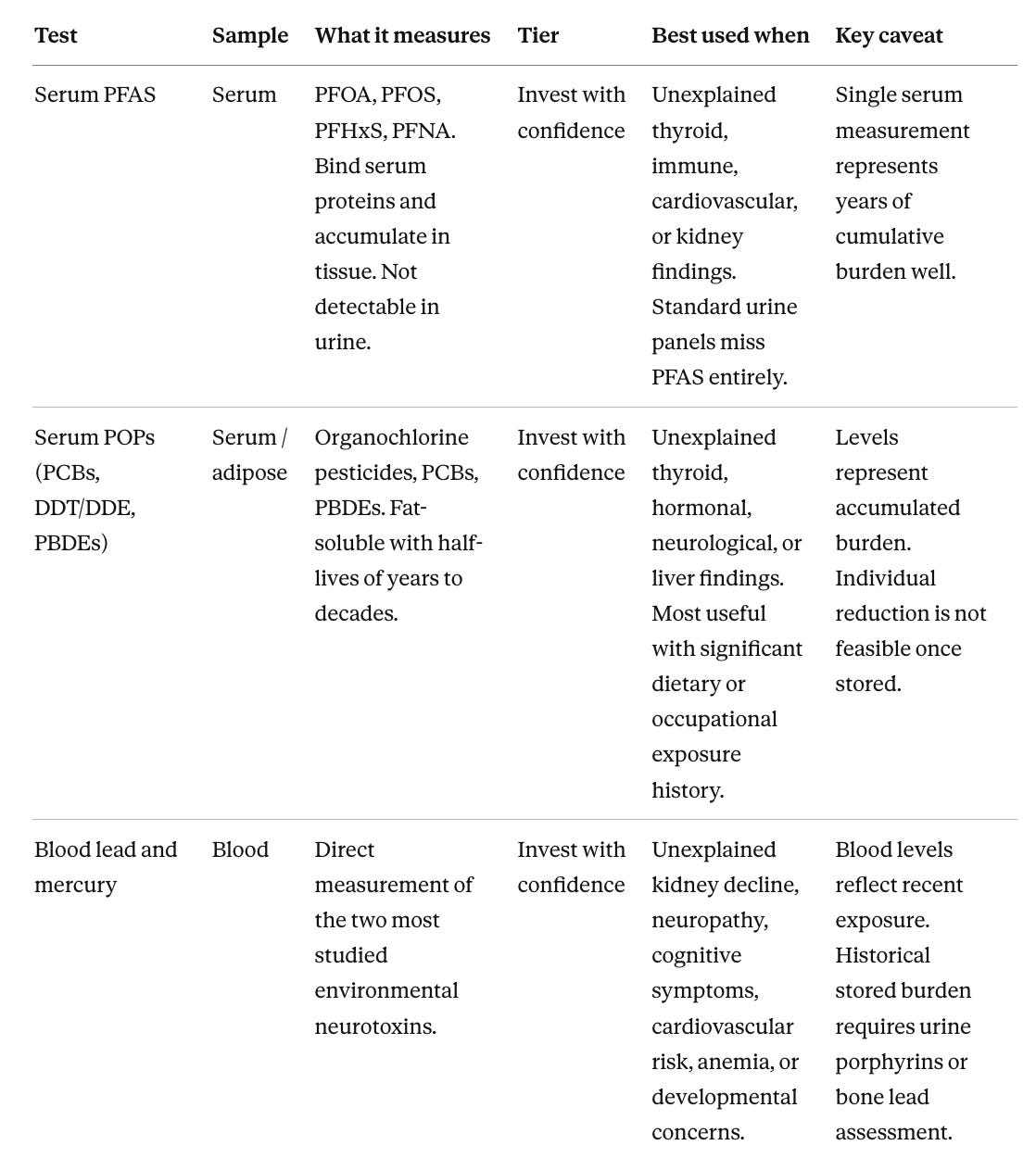 Illustration from How to Measure and Reduce Your Exposure to Toxins