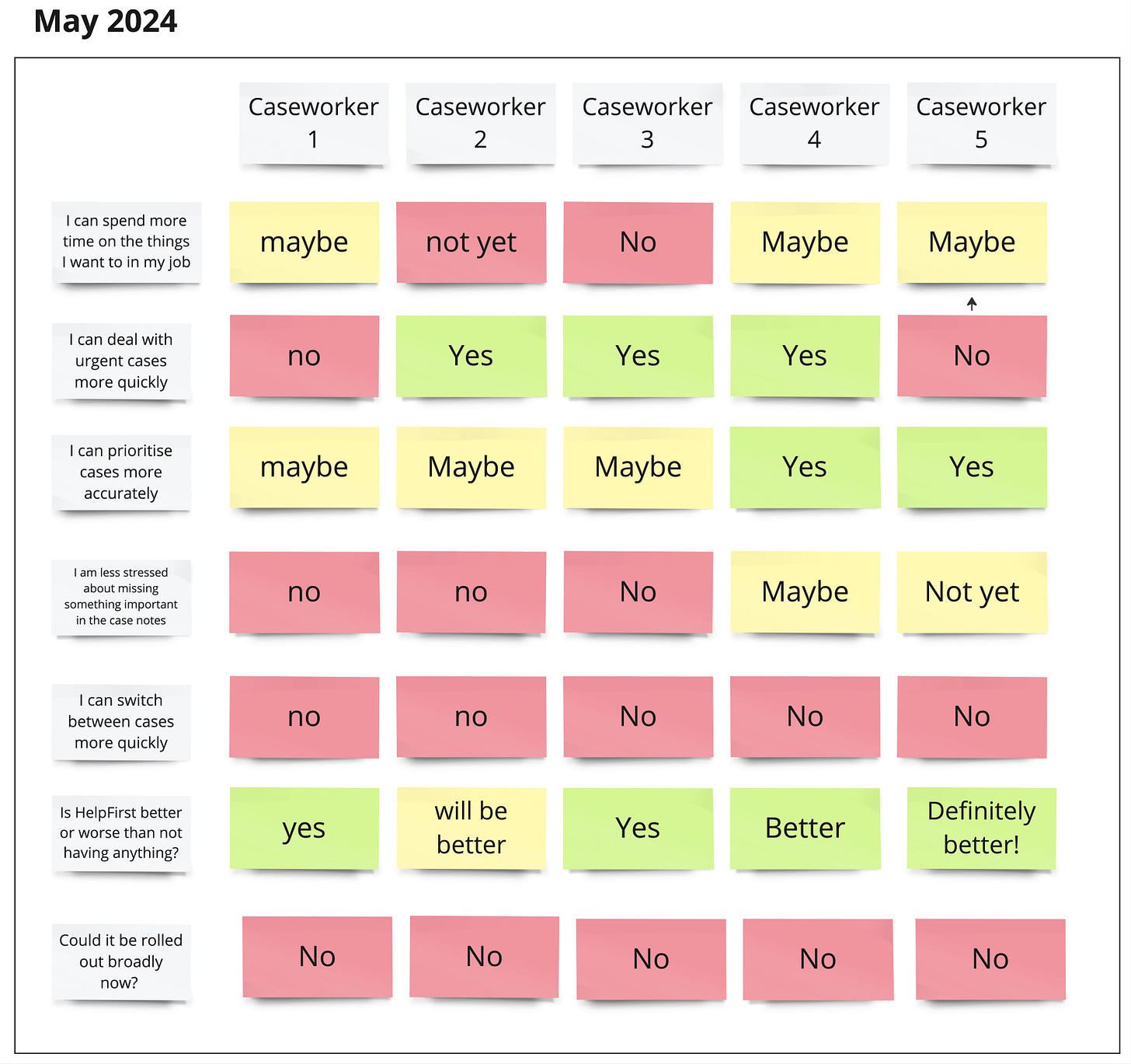 HelpFirst CAS User Strategy Group in May: some reds, some ambers, some greens