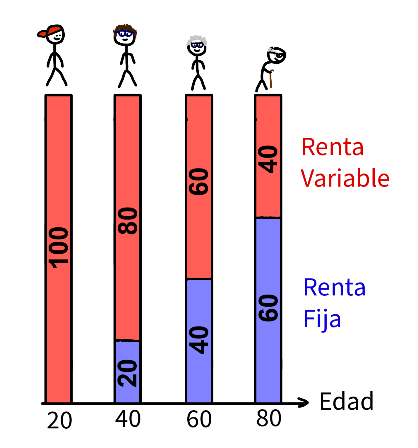 inversion pasiva regla 120