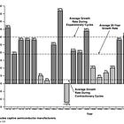 Lessons from History: The 1990s Semiconductor Cycle(s)