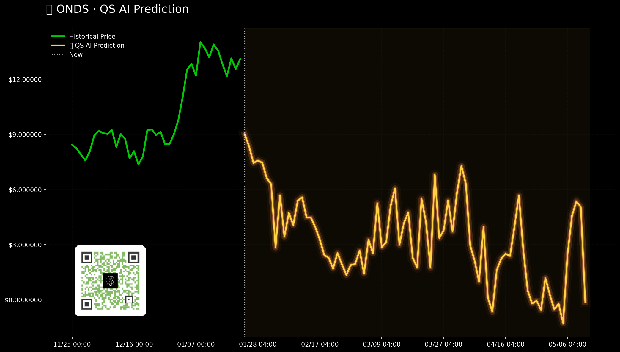ONDS QuantSignals V3 Stocks 2026-01-22