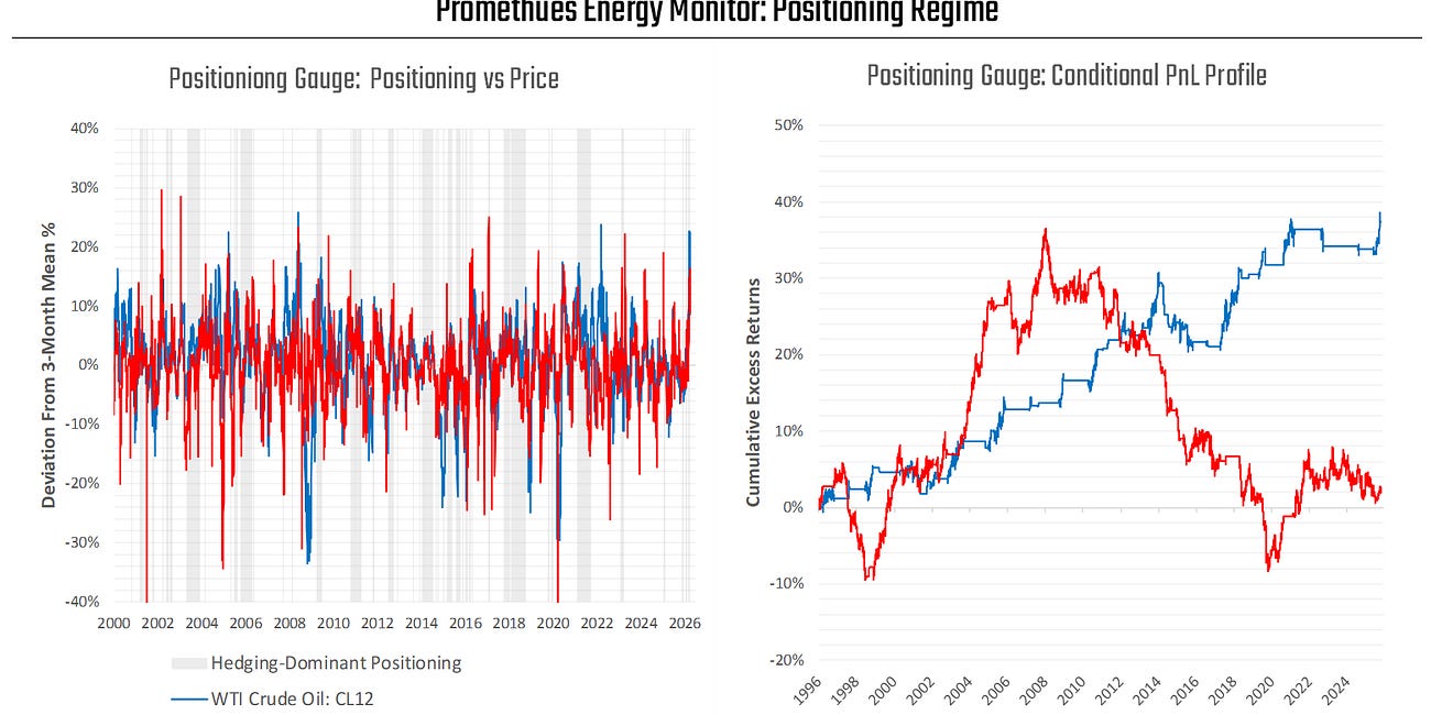 Is The Energy Trade Over?