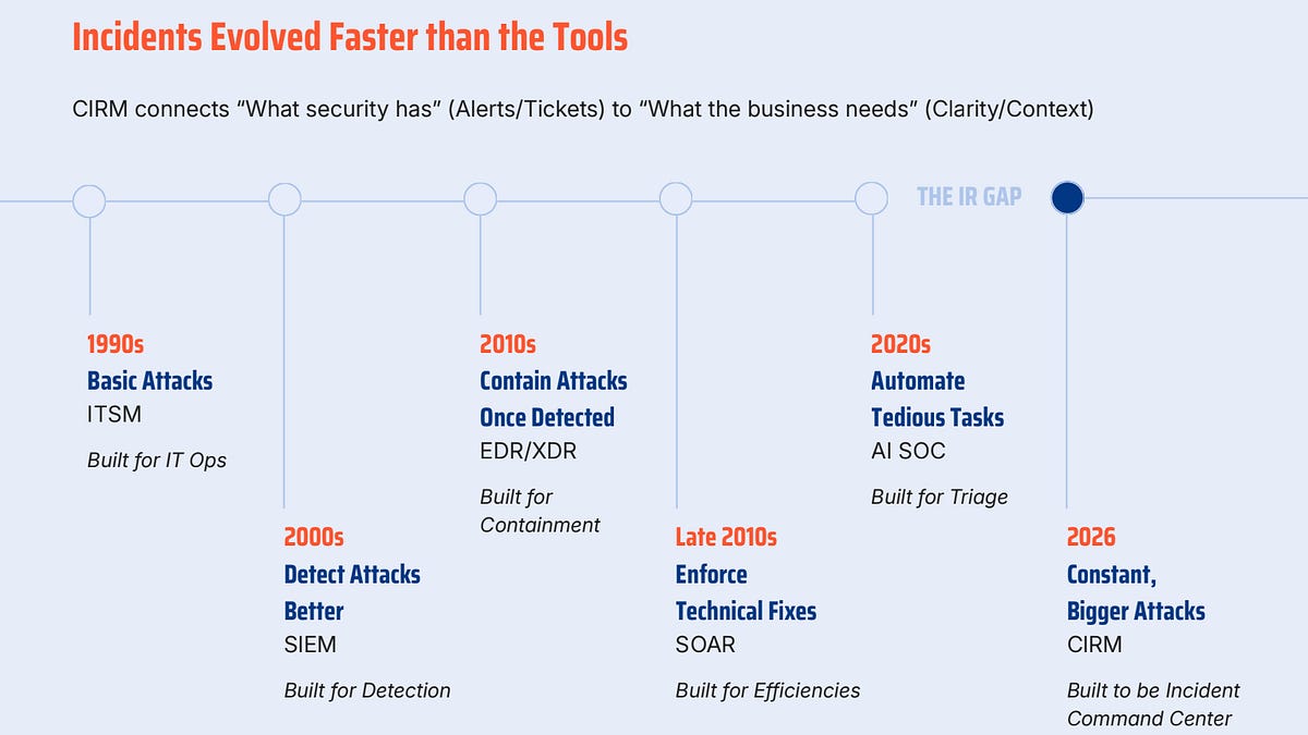 Chaos, Clocks, and Command Centers (12 minute read)