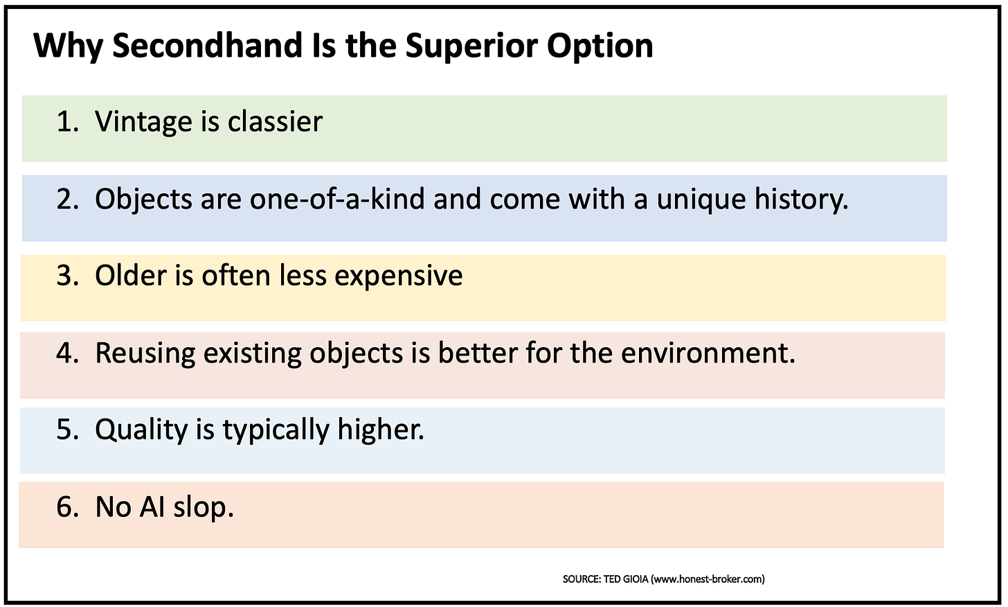Chart on the rise of secondhand gifts Chart on the rise of secondhand gifts
