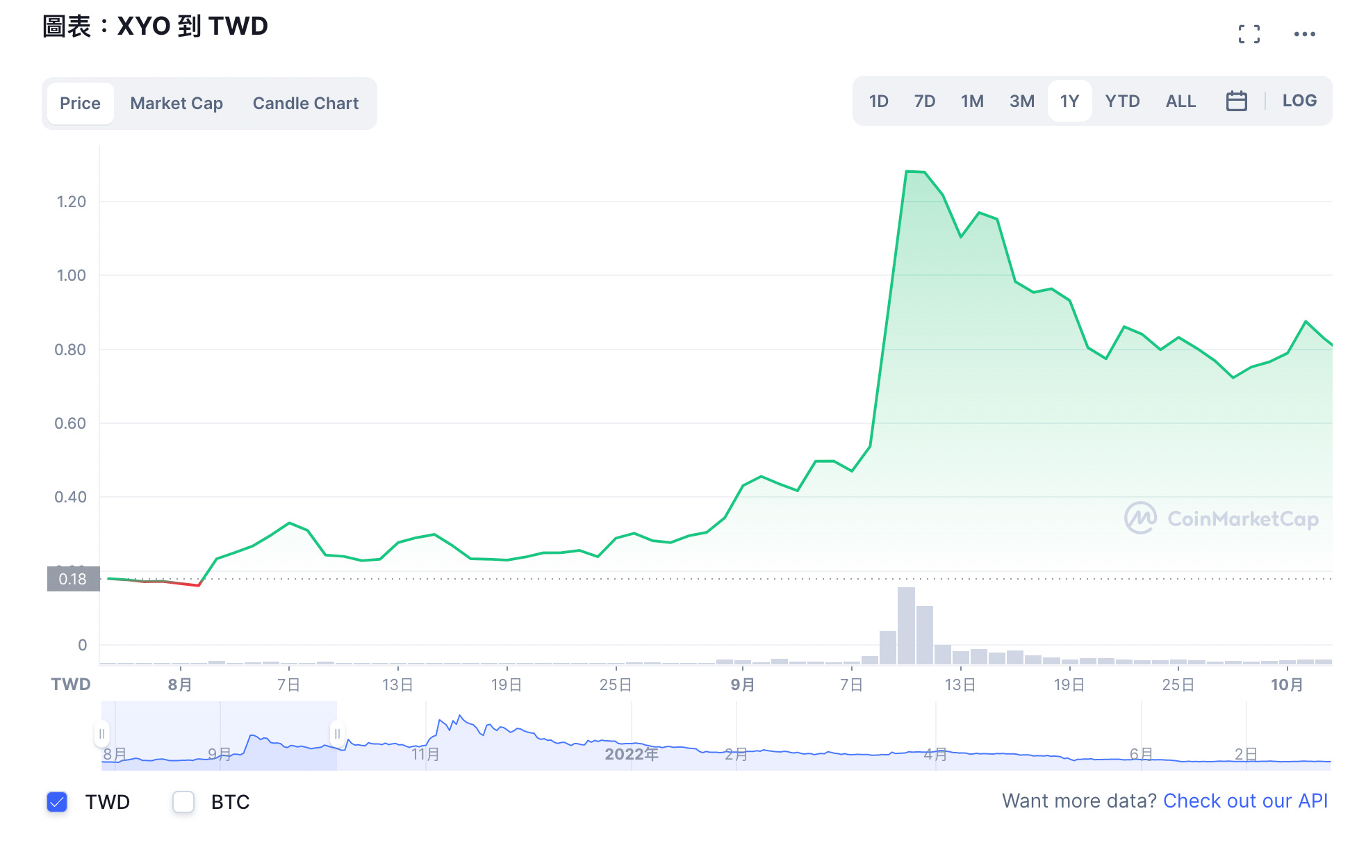 Coinbase 內線交易：網友分析鏈上資料揪出內賊- by 許明恩- 區塊勢