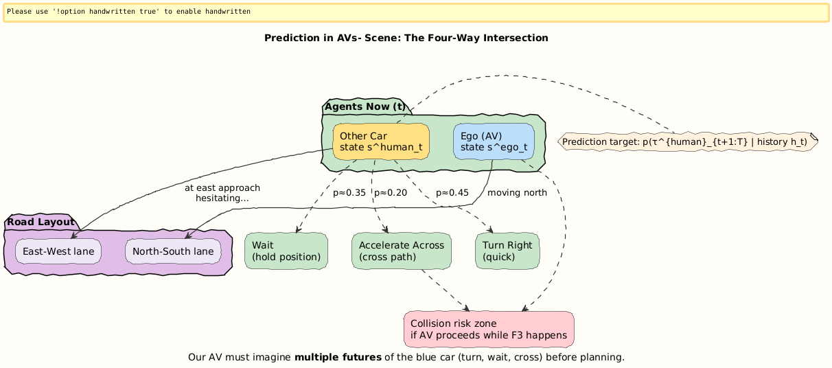 PlantUML Diagram